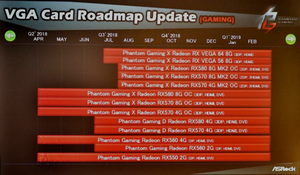 Don’t expect new AMD graphics cards any time soon