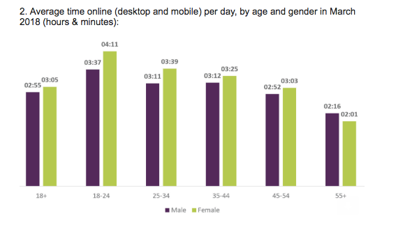 UK report highlights changing gadget habits — and our need for an online fix