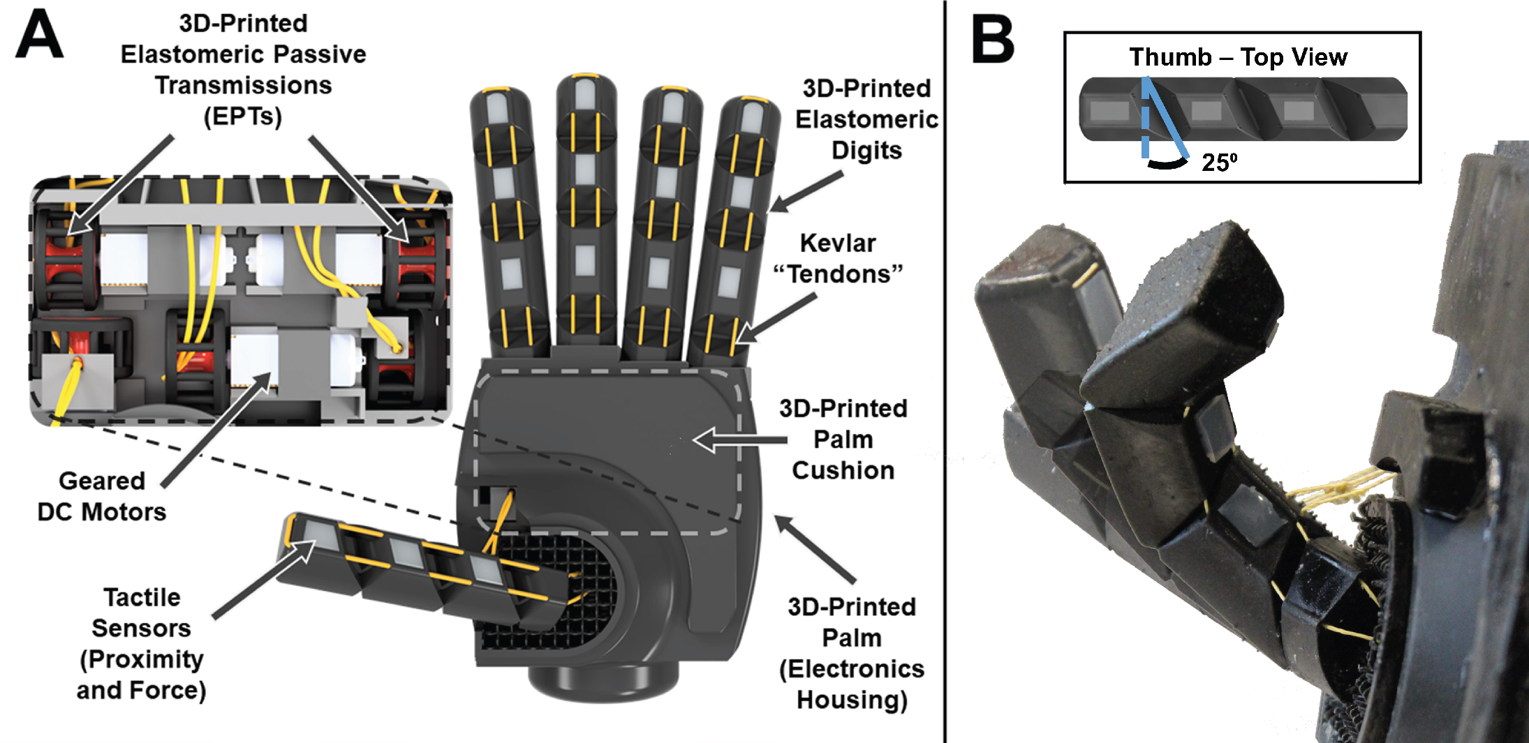 This 3D-printed prosthetic hand combines speed and strength with simplicity