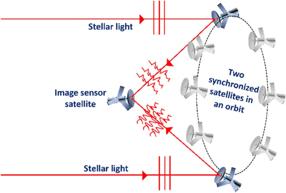 Swarms of tiny satellites could act like one giant space telescope