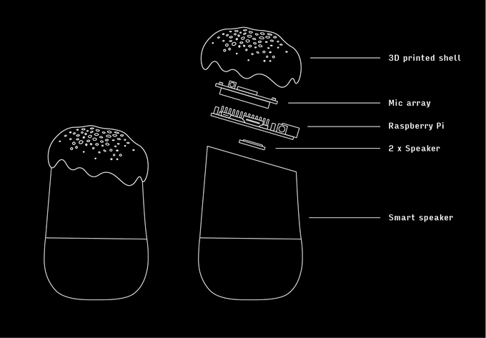 Wrest control from a snooping smart speaker with this teachable “parasite”