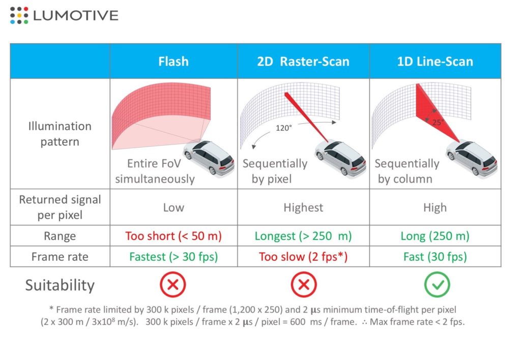 Gates-backed Lumotive upends lidar conventions using metamaterials