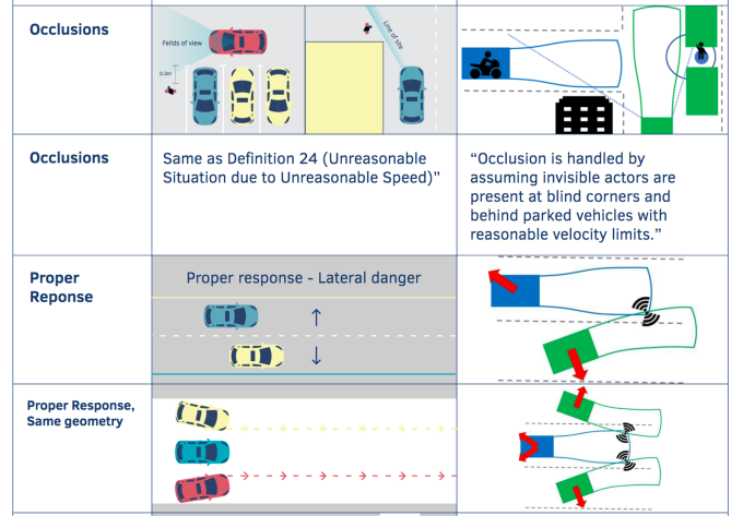 Mobileye CEO clowns on Nvidia for allegedly copying self-driving car safety scheme