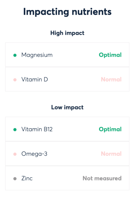 At-home blood testing startup Baze rakes in $6 million from Nature’s Way