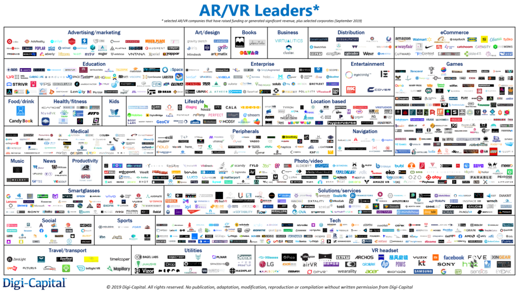 VR/AR startup valuations reach $45 billion (on paper)