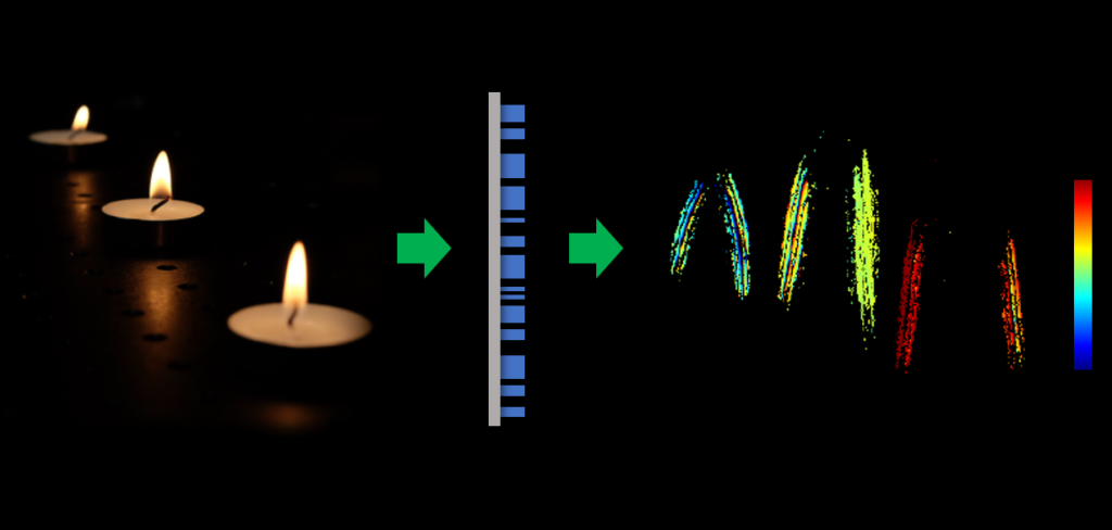 Spider eyes inspire a new kind of depth-sensing camera