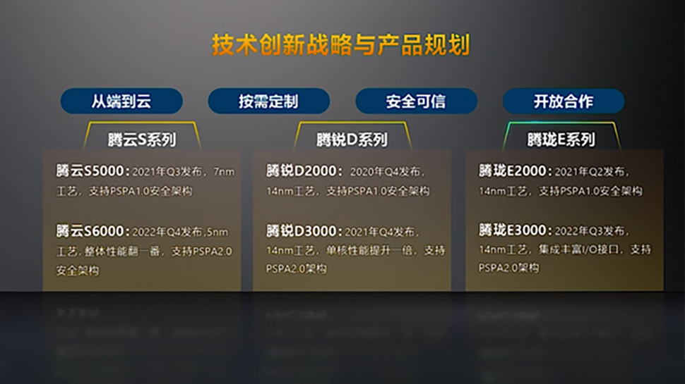 This Chinese CPU designer has grandiose plans: 128-cores, 7nm and 5nm incoming