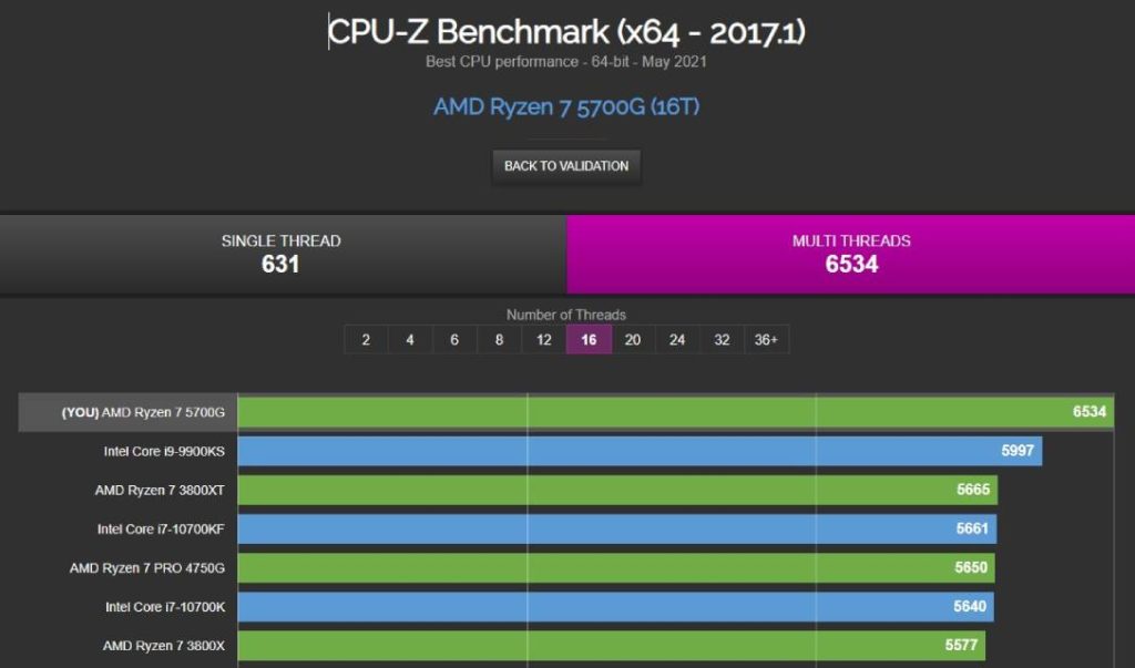 AMD Cezanne APUs BENCHMARKED at Last? Ryzen 7 5700G and Ryzen 5 5600G Results Leak