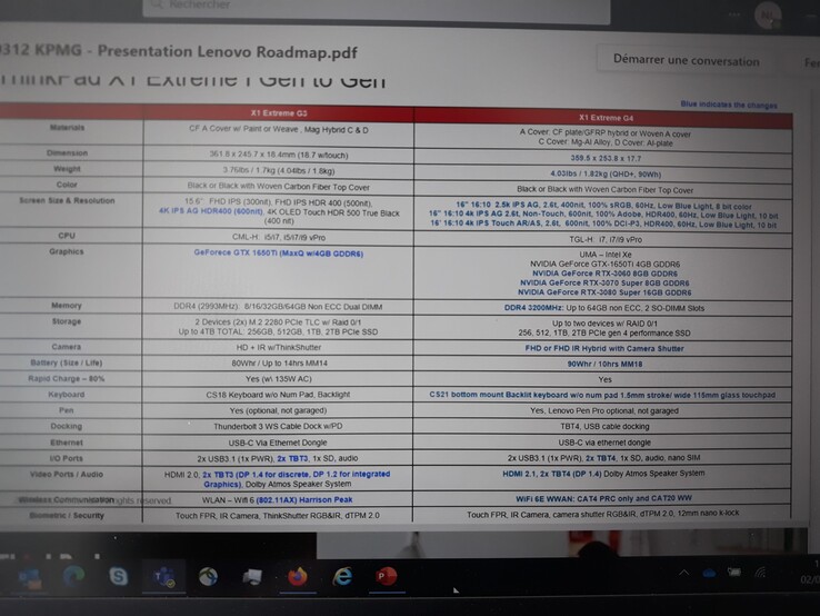 Lenovo ThinkPad X1 Extreme G4 Leaks Include Nvidia RTX 3070, 3080 GPUs; Flagship Laptop Indicates Additional Specs and MORE