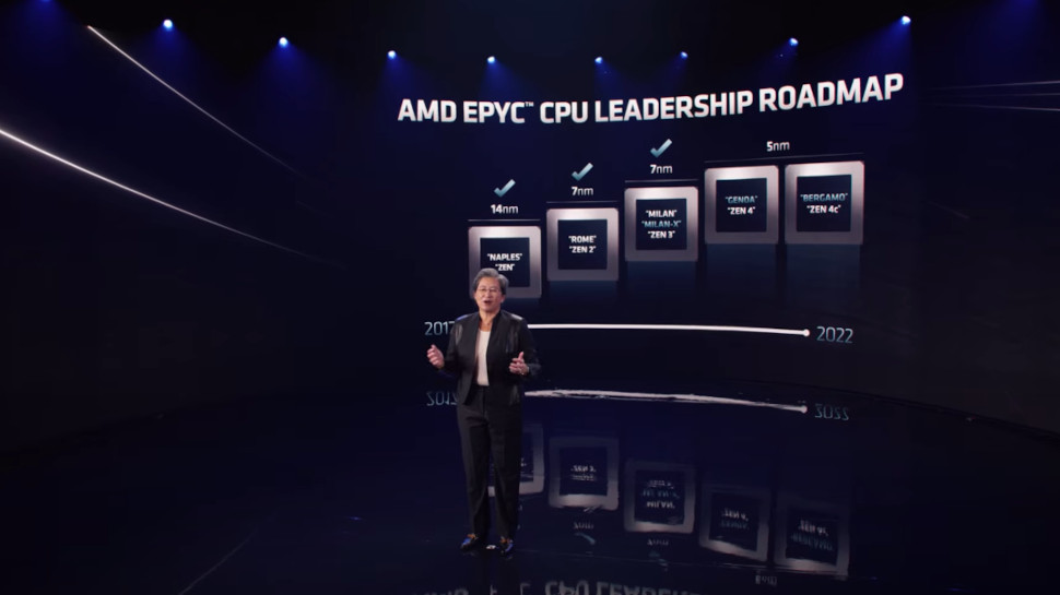 AMD in 2021 - the year in review