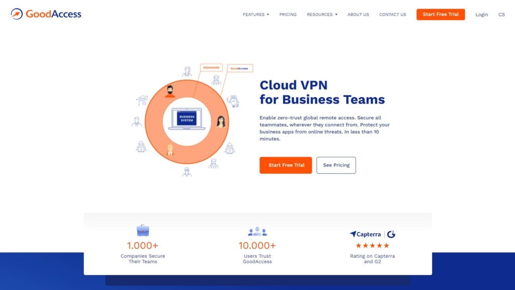 GoodAccess business VPN