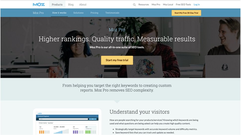 Moz Pro SEO tools