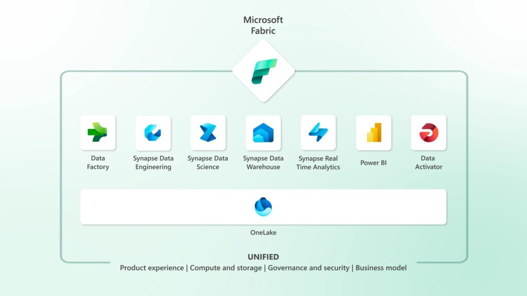 Microsoft Fabric looks to offer the next generation of AI analytics for your business