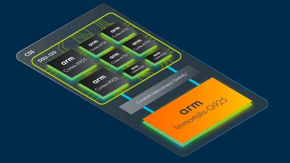 Arm unleashes its most powerful CPU and GPU design yet as it targets Qualcomm, Apple and x86 — Cortex-X925 Core and Immortalis G925 GPU offer significant performance gains as Windows-on-Arm gathers pace