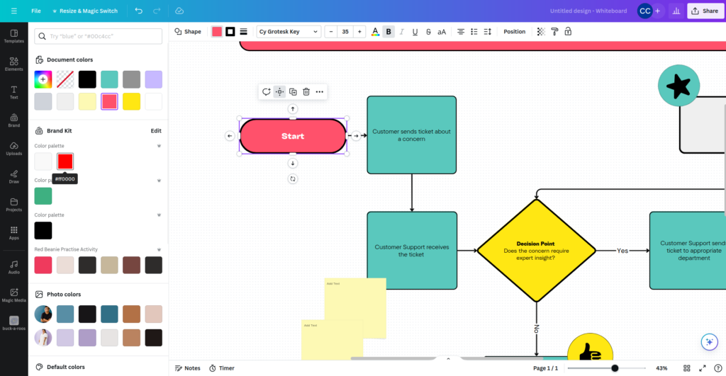 Canva Flowchart Maker review