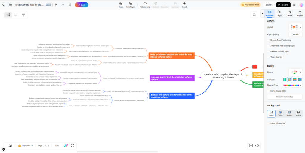 EdrawMind review