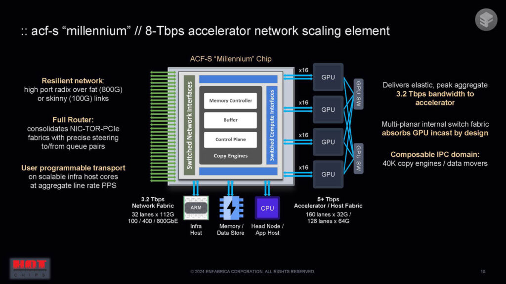 Forget about gigabit network cards, a startup you never heard of wants to sell you a terabit SuperNIC to power AI data centers of tomorrow — but don't expect it to make your broadband go faster