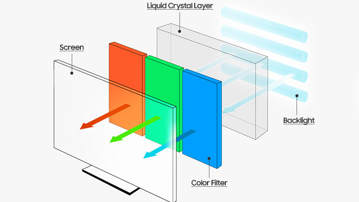 Devious new cyberattack leaks secrets from LCD screen noise on air-gapped computers