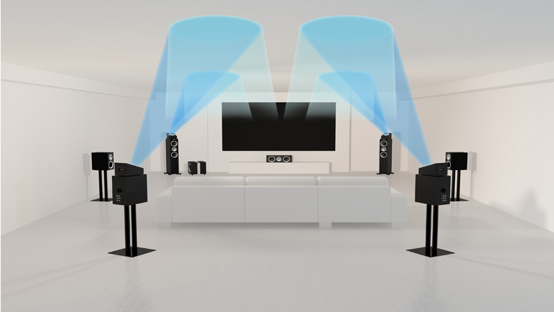 What is Dolby Atmos? The 3D sound tech for TV and headphones explained